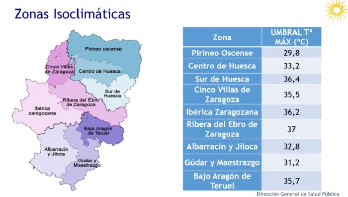 Imagen del artículo Salud Pública activa el Plan de prevención por altas temperaturas en Aragón por zonas isoclimáticas