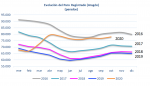 El paro registrado aumentó en octubre en Aragón y España