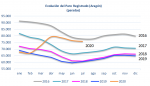 El mercado de trabajo en Aragón continua reflejando en julio la gradual reapertura de la actividad económica