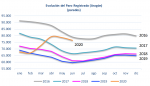 El mercado de trabajo en Aragón refleja la progresiva reapertura de la actividad económica