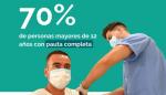 Aragón supera ya el 70% de la población mayor de 12 años vacunada con las dos dosis