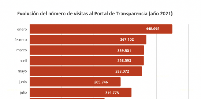 Portal de transparencia. Gobierno de Aragón