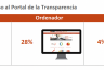 Portal de transparencia. Gobierno de Aragón