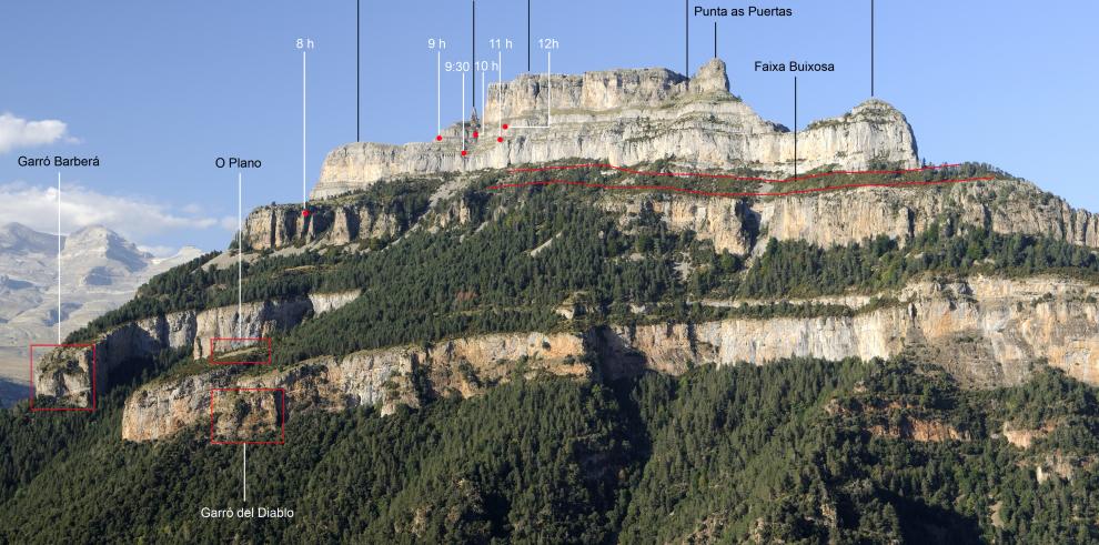 Avanzan con éxito los trabajos de recopilación de la toponimia del Sitio Patrimonio Mundial Pirineos Monte Perdido
