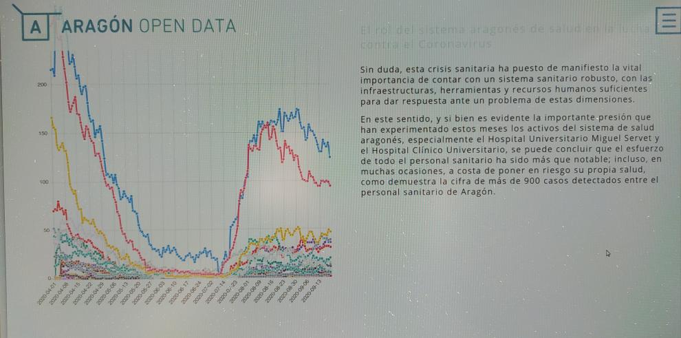 Aragón Open Data lanza una nueva herramienta de datos abiertos pionera en España