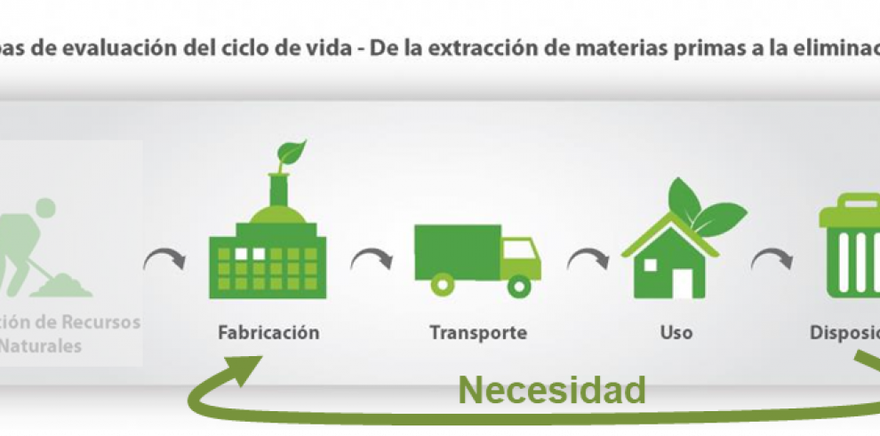 ITAINNOVA presenta oportunidades relacionadas con la economía circular en el Congreso Iberoamericano de Tecnologías para los Procesos Industriales 