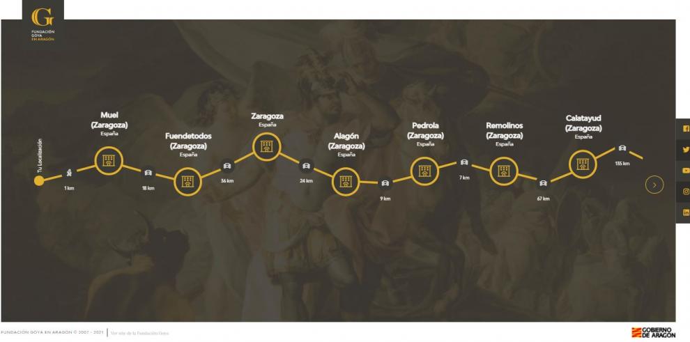 La Fundación Goya recorre el recorrido vital y artístico del pintor en su nuevo espacio virtual
