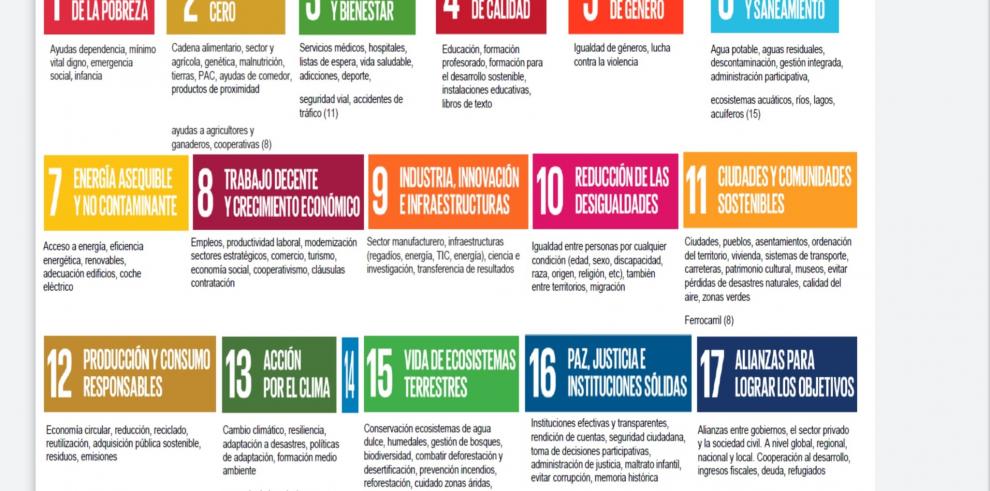 El Gobierno de Aragón abre una nueva web para la Agenda 2030 que incluye los indicadores para los ODS en la Comunidad