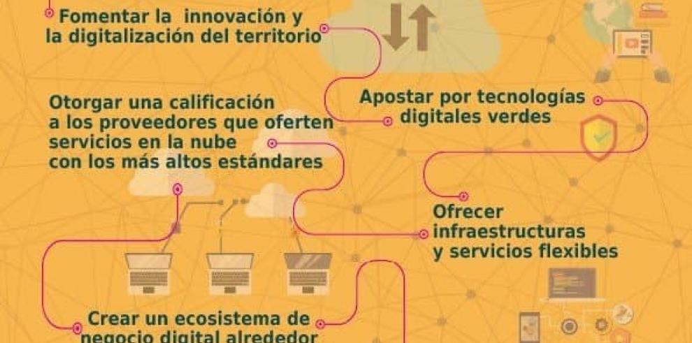 Arranca el proceso de participación ciudadana para ultimar el anteproyecto de medidas para la implantación y desarrollo en Aragón de tecnologías en la nube