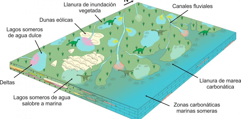 Los dinosaurios gigantes de Teruel y Valencia vivieron en un clima estacional con lluvias de tipo monzónico