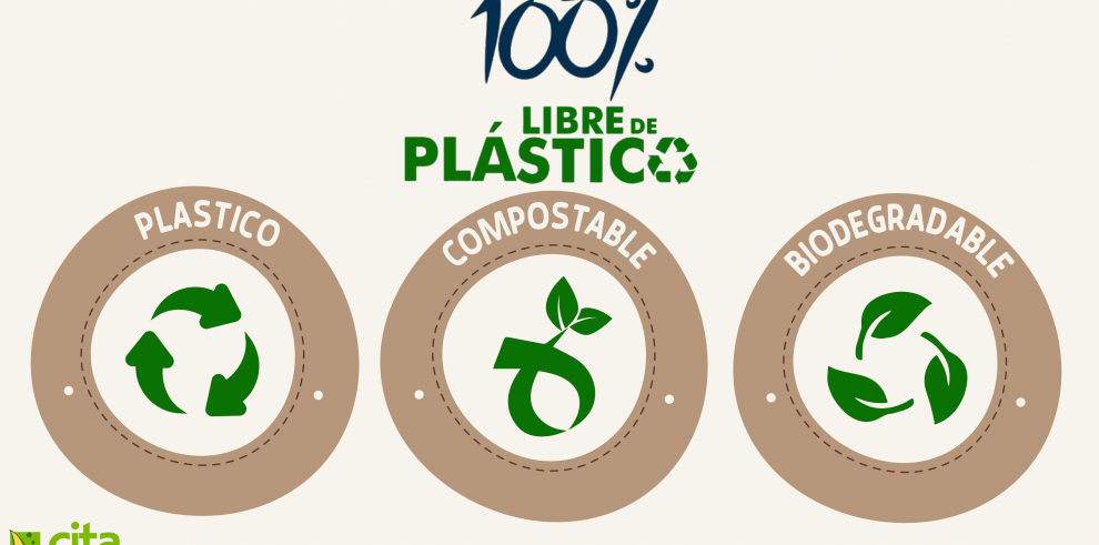 Imagen del artículo Un estudio de la Unidad de Economía Agroalimentaria del CITA analiza el comportamiento de los consumidores hacia el reciclaje y el uso de alternativas de envasado de plástico más sostenibles